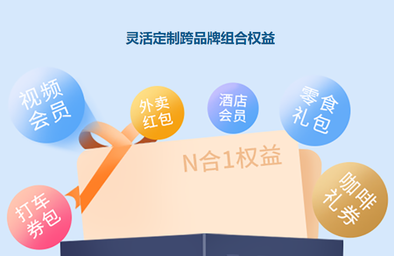 数字权益激活工具操作界面